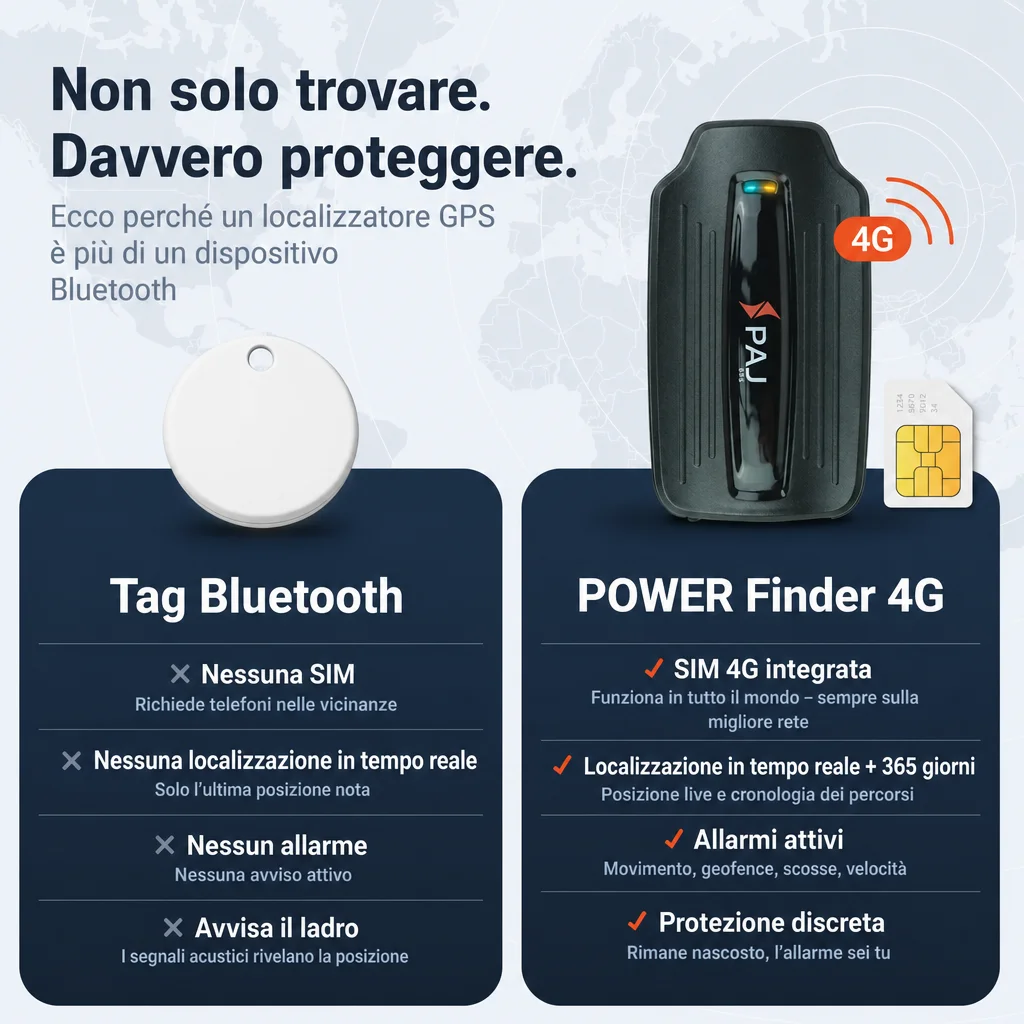 POWER Finder 4G