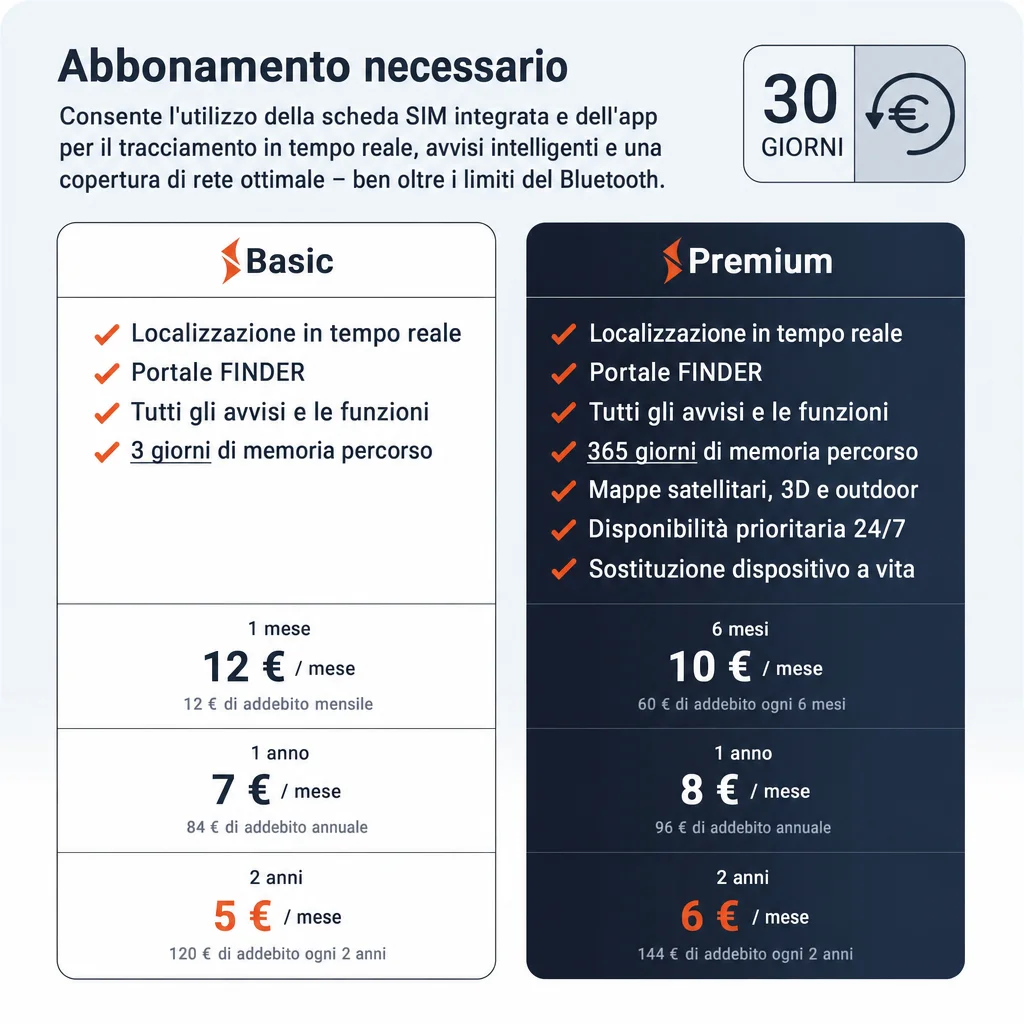 POWER Finder 4G