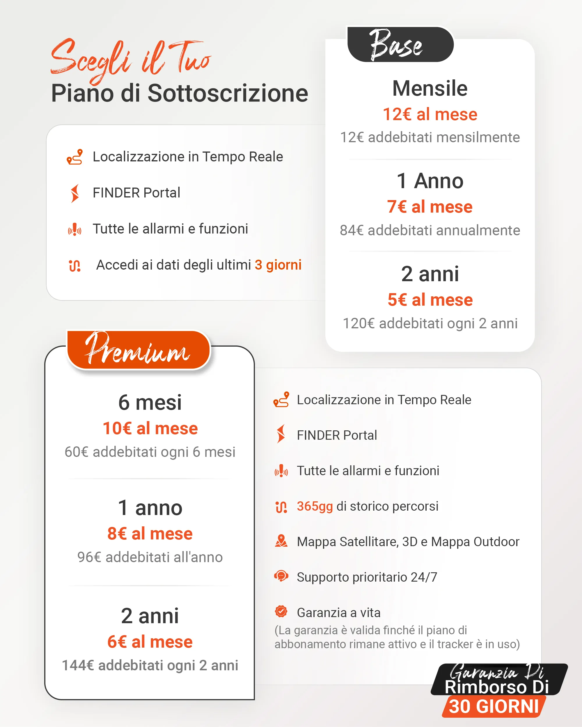 FINDER Portal Abbonamenti Basic Premium PAJ GPS Tracker Mobile