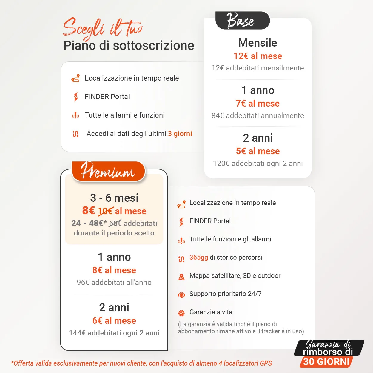 Abbonamento per GPS per flotte aziendali