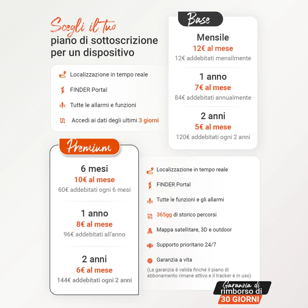 piani di abbonamento da abbinare a GPS: base o premium