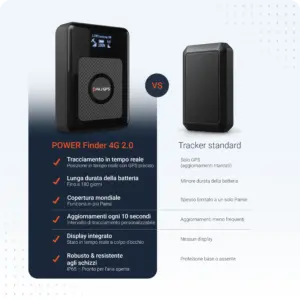 POWER Finder 4G 2.0
