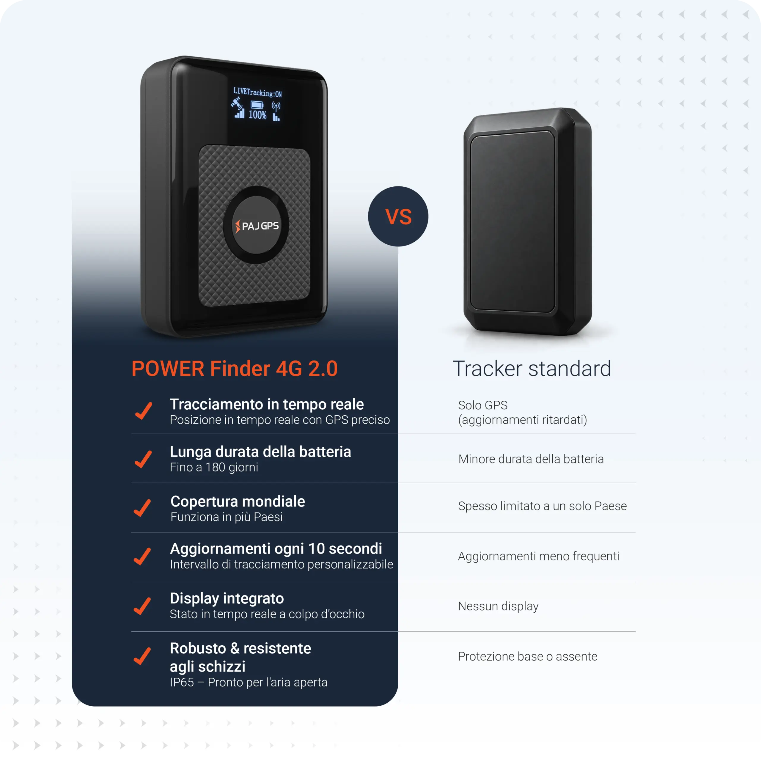 POWER Finder 4G 2.0