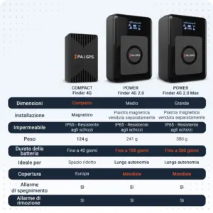 POWER Finder 4G 2.0