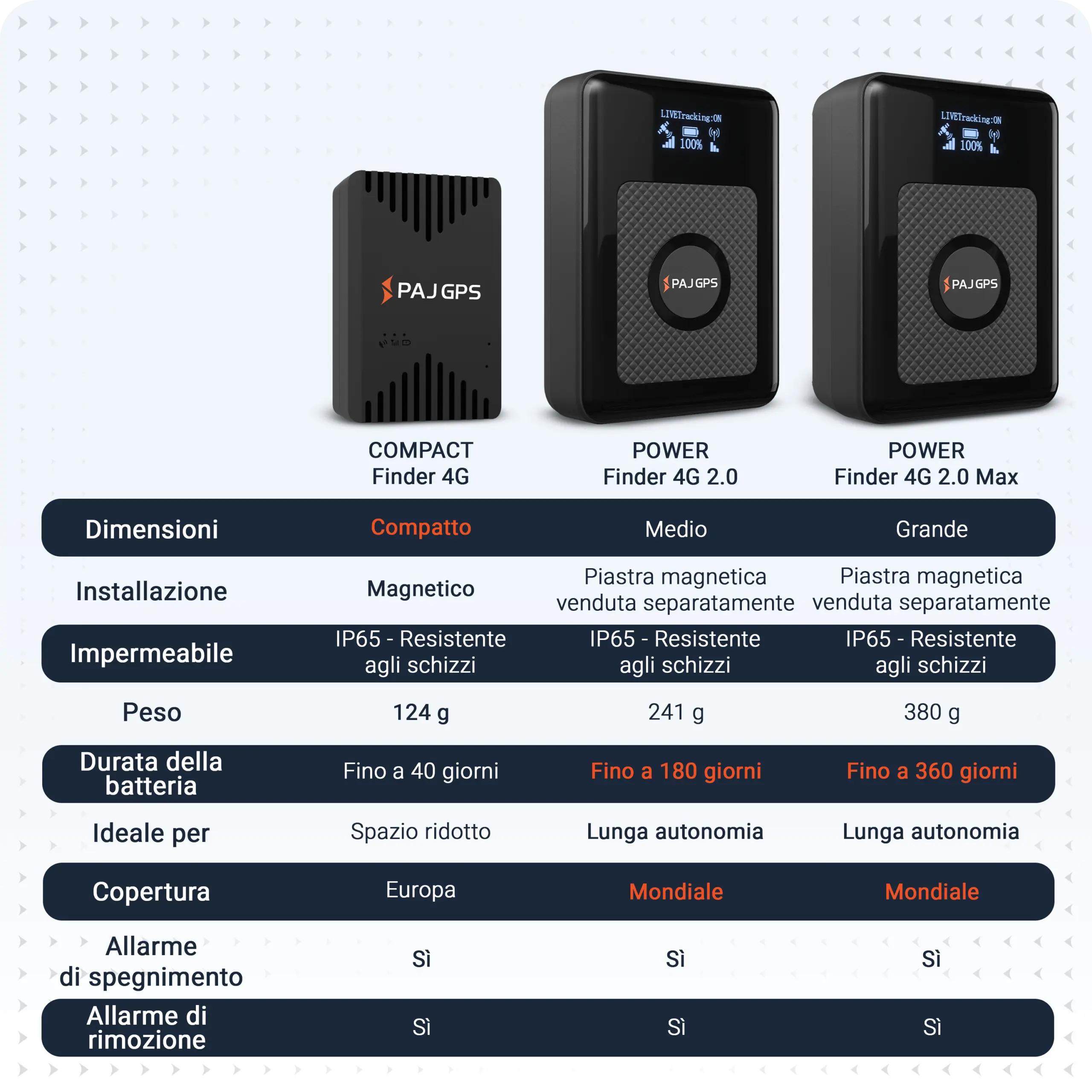POWER Finder 4G 2.0